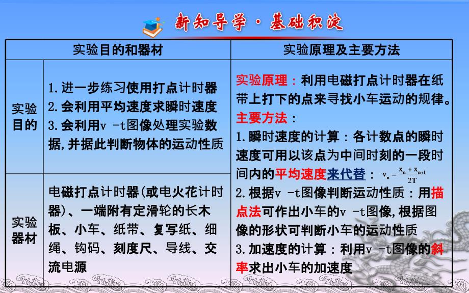 高中一年级物理必修1第二章匀变速直线运动的研究1实验：探究小车速度随时间变化规律第一课时课件_第2页