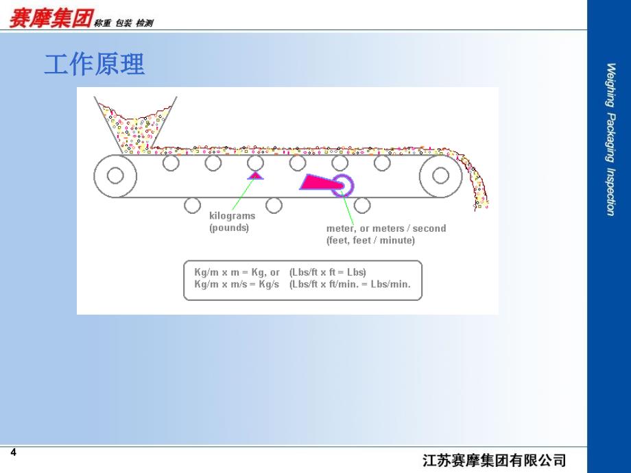 电子皮带秤及其校验装置_第4页