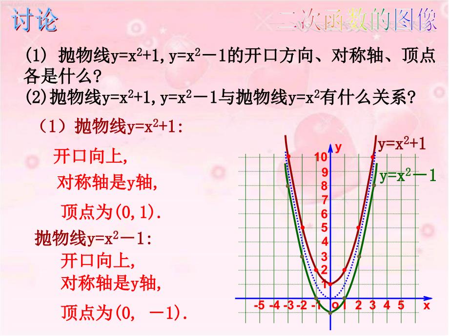 二次函数yax2c的图像和性质课件_第3页