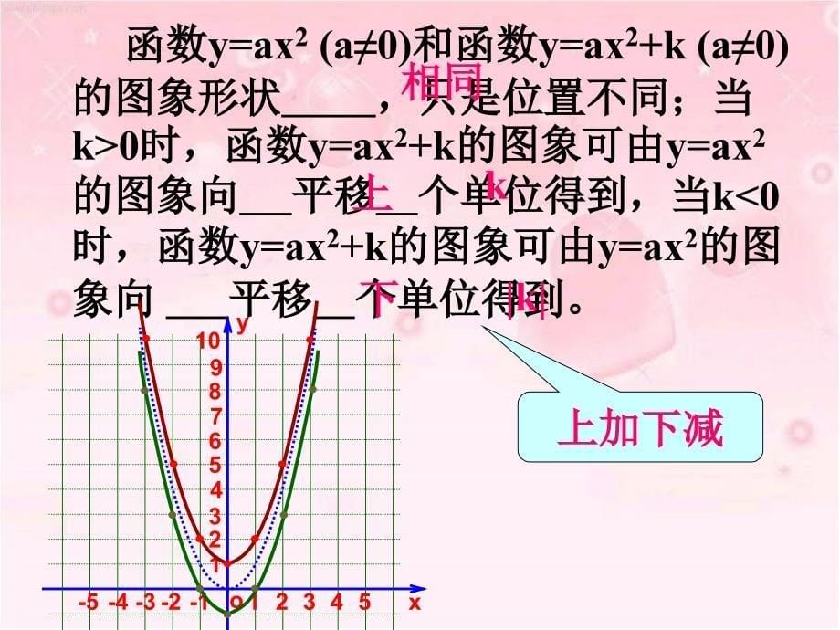 二次函数yax2c的图像和性质课件_第5页