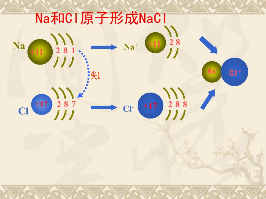 《化学式与化合价》PPt_第4页