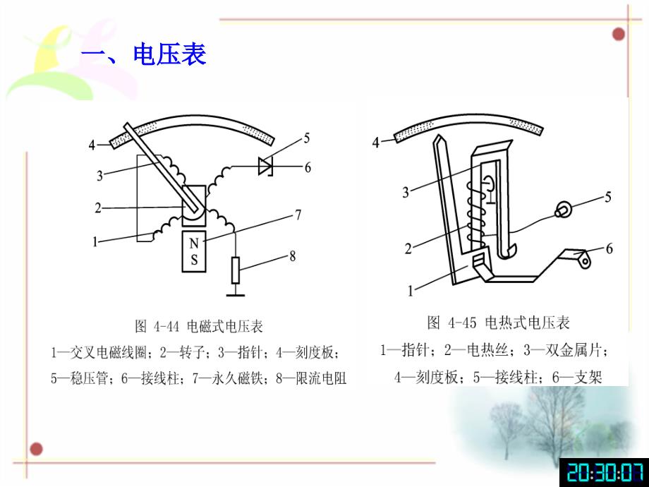 汽车仪表及信息显示系统_第3页