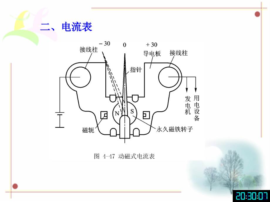 汽车仪表及信息显示系统_第4页