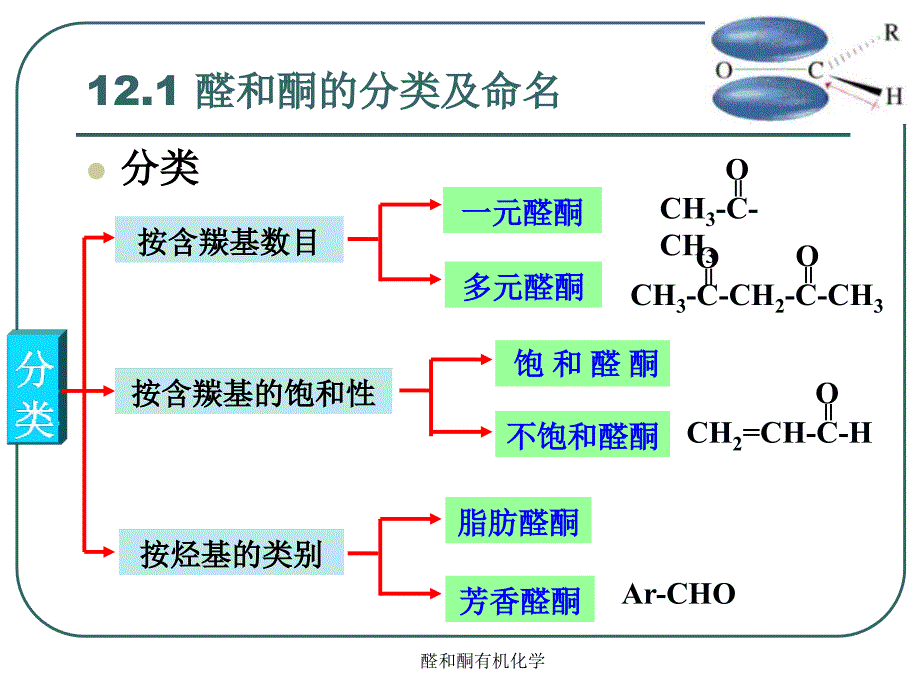 醛和酮有机化学课件_第3页