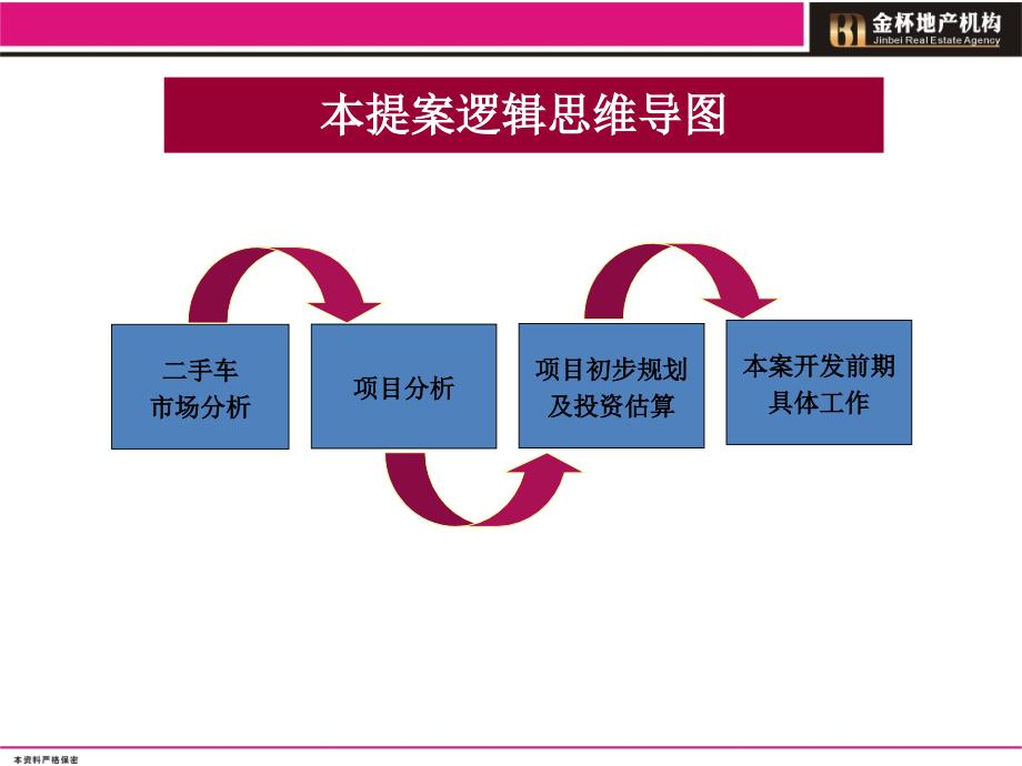 沈阳二手车市场初步提案终57p_第2页