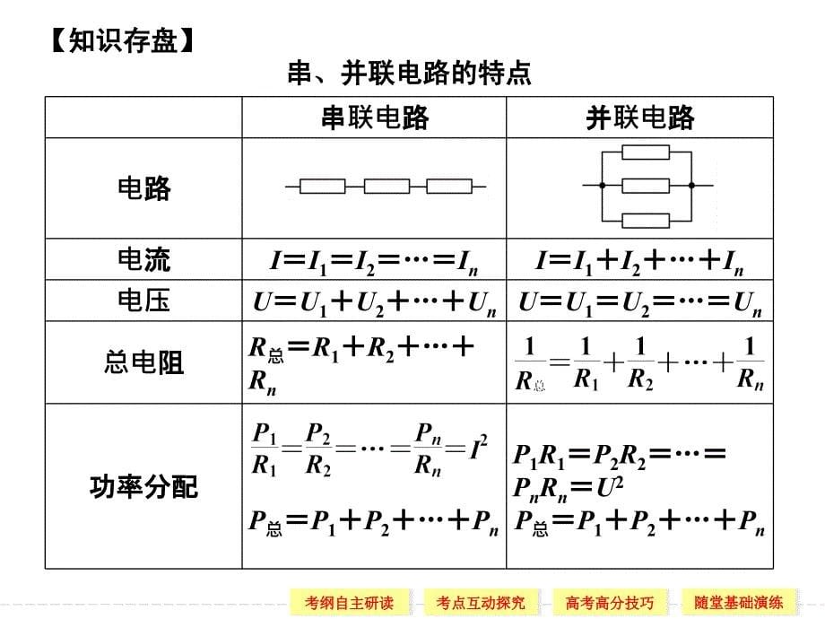 电路闭合电路的欧姆定律.ppt_第5页