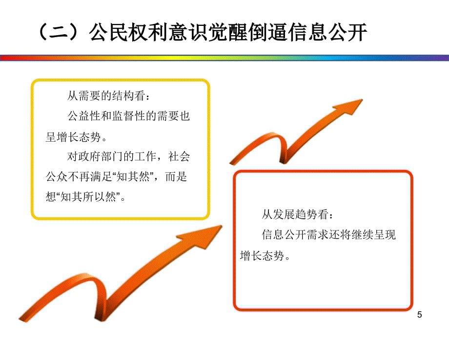 政务公开业务培训_第5页