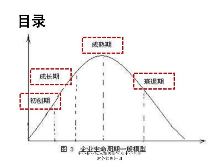 中小企业成立相关事宜及中小企业财务管理培训课件_第2页