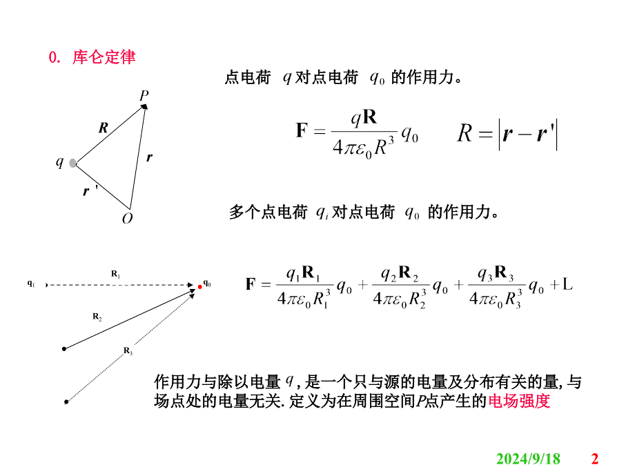 电磁场与电磁波精品教学温州大学第章静电场_第2页