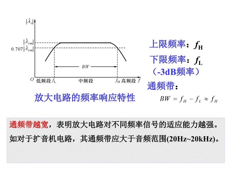 篇5章放大电路频率响应新_第5页