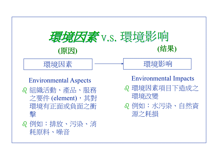 环境因素目标指标管理方案案例_第4页