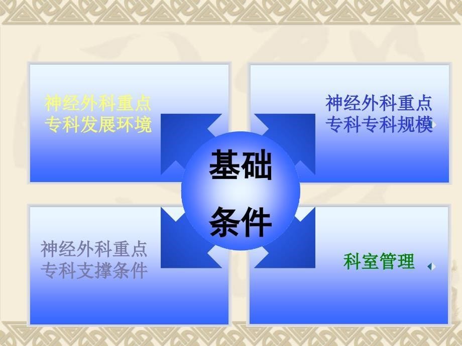 神经外科重点专科汇报_第5页