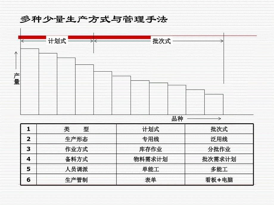 生产计划控制ppt课件_第5页