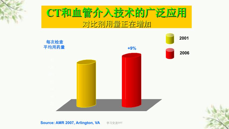 冠脉介入对比剂使用专家共识课件_第3页