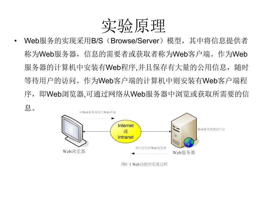 第6章Web服务器的配置和应用_第5页