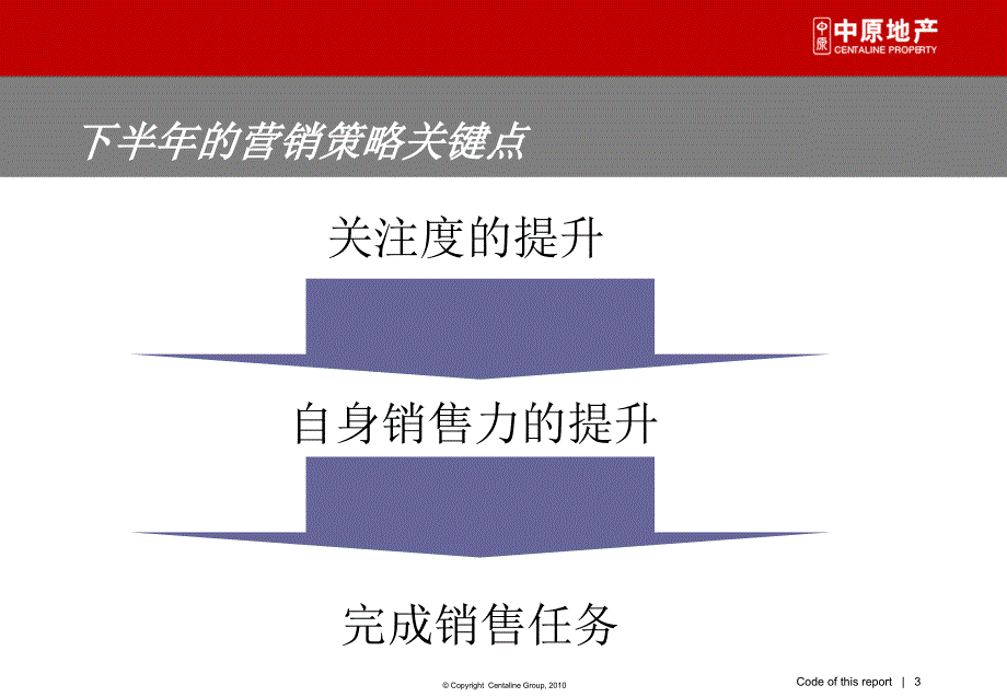 宝能太古城楼王下半年营销策略38p_第3页