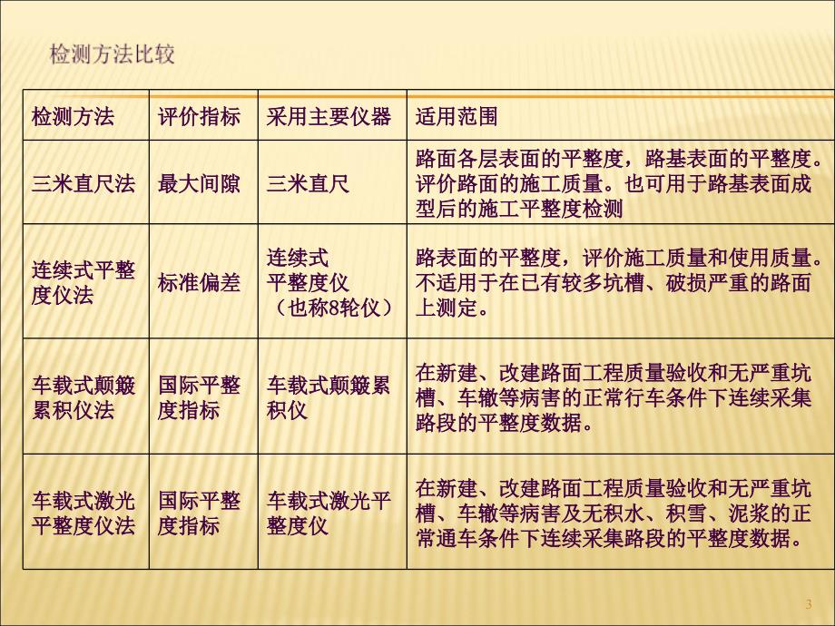 61.23m直尺测定平整度ppt课件_第3页