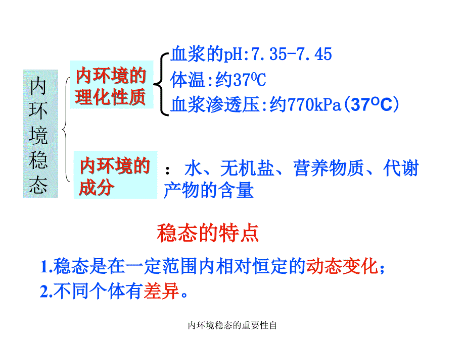 内环境稳态的重要性自课件_第4页