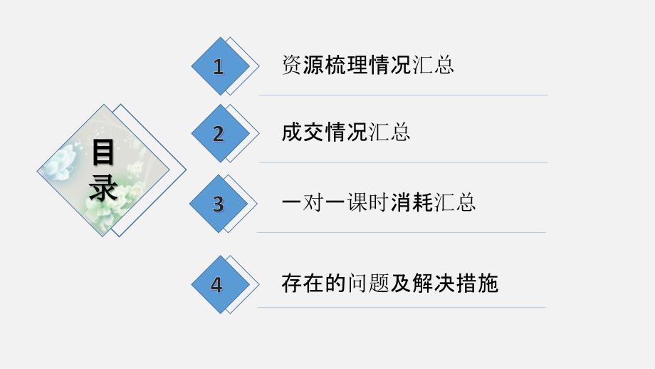 周工作汇报ppt模板.ppt_第2页