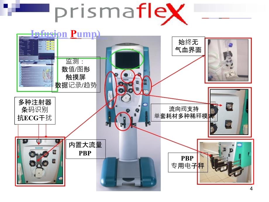 CRRT操作方法ppt课件_第4页