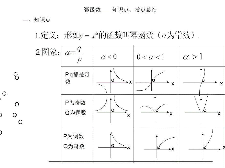 幂函数知识点考点总结_第1页