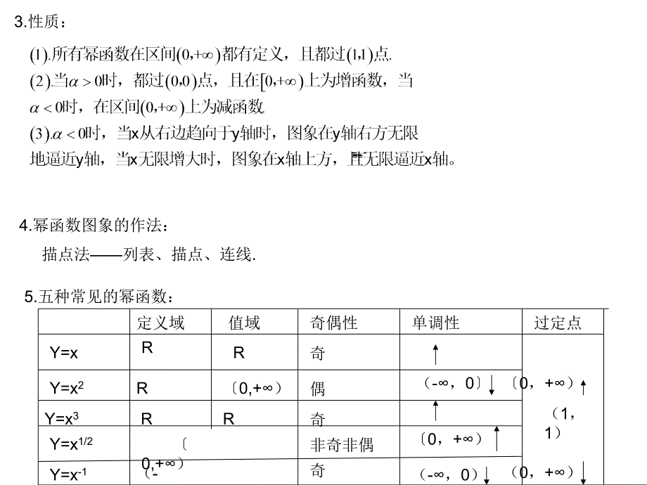 幂函数知识点考点总结_第2页