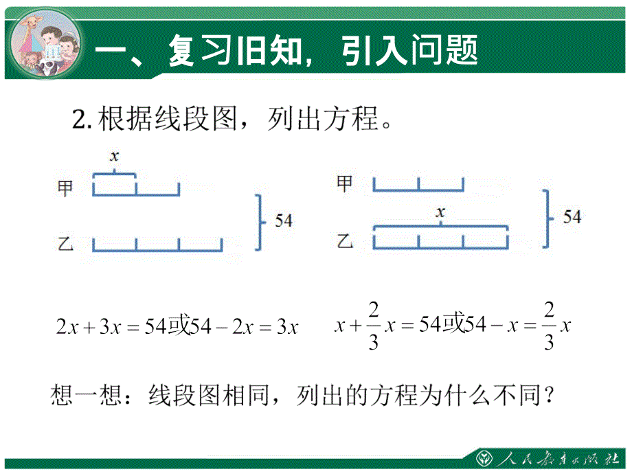 第三单元分数除法ppt课件_第3页