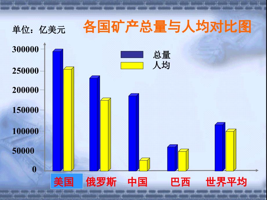 我国的资源状况课件.ppt_第3页