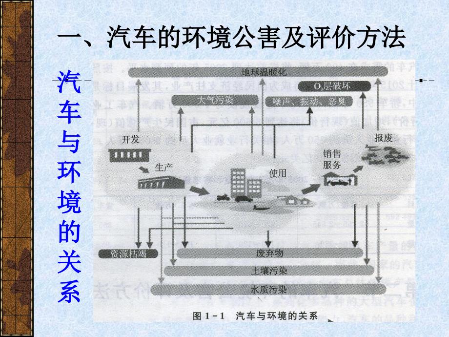 汽车危害及改善方法_第2页