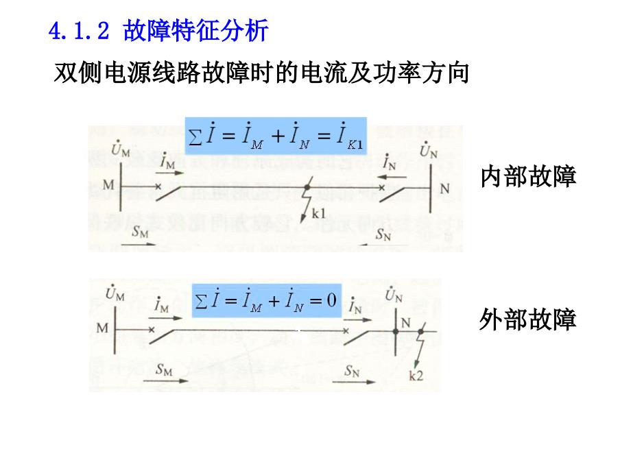 《输电线路纵联保护》PPT课件.ppt_第4页