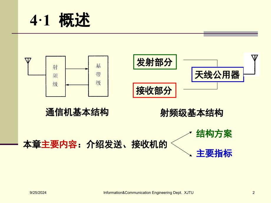 射频通信电路04(2009)_第2页