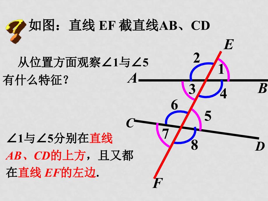 七年级数学下册 10.1同位角课件1_第2页