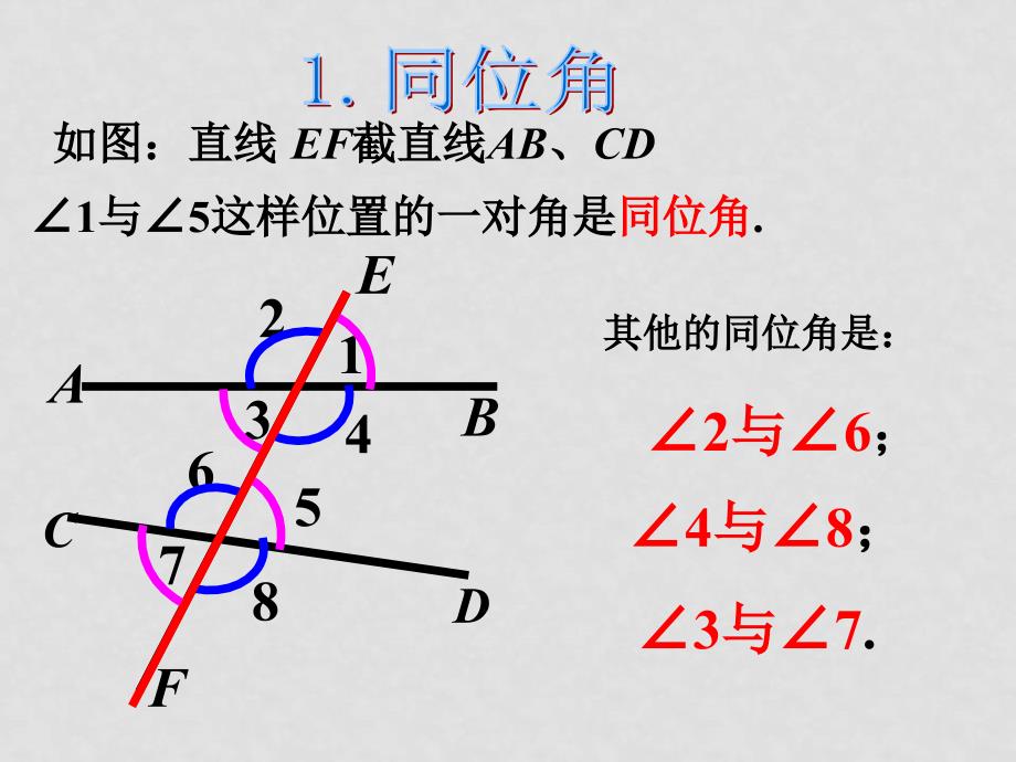 七年级数学下册 10.1同位角课件1_第3页