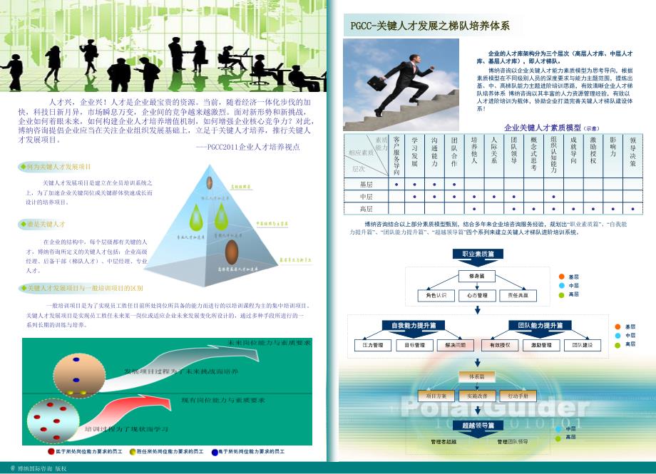 企业关键人才培养手册ppt课件_第2页