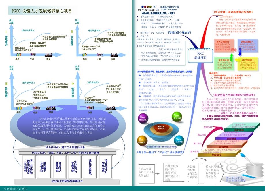 企业关键人才培养手册ppt课件_第3页