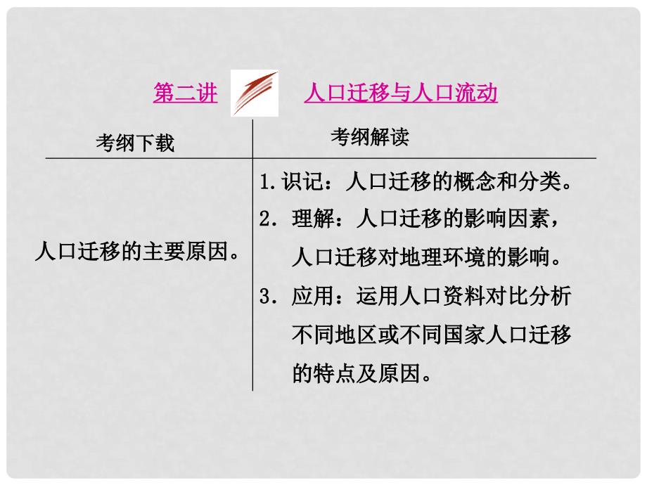 高考地理一轮复习 5.2 人口迁移与人口流动课件 鲁教版必修2_第1页