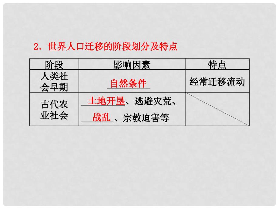 高考地理一轮复习 5.2 人口迁移与人口流动课件 鲁教版必修2_第3页