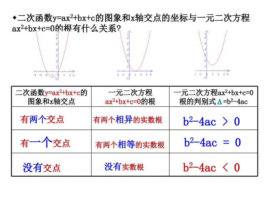 二次函数的性质课件浙教版九年级上_第4页