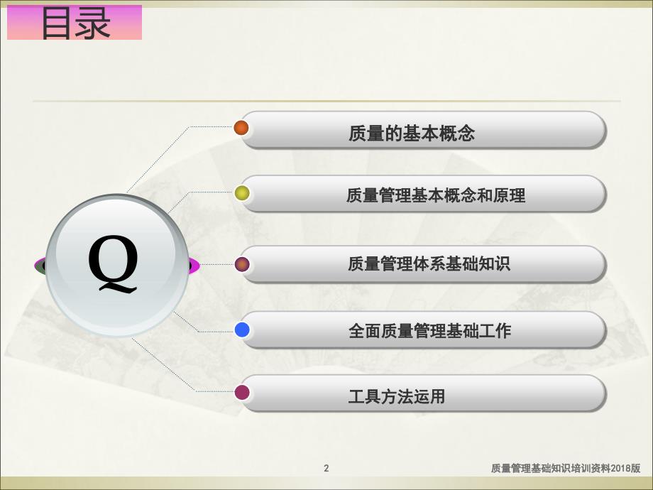 质量管理基础知识培训资料2018版_第2页