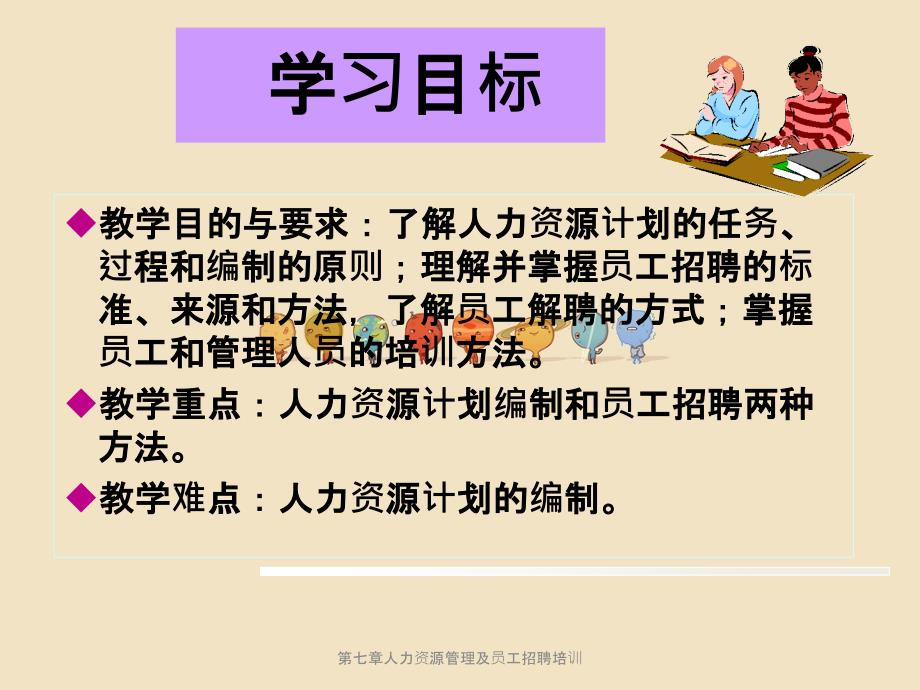 第七章人力资源管理及员工招聘培训_第2页