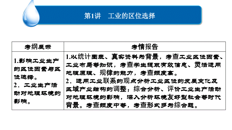 中图版高中地理必修二3.2工业区位4_第1页