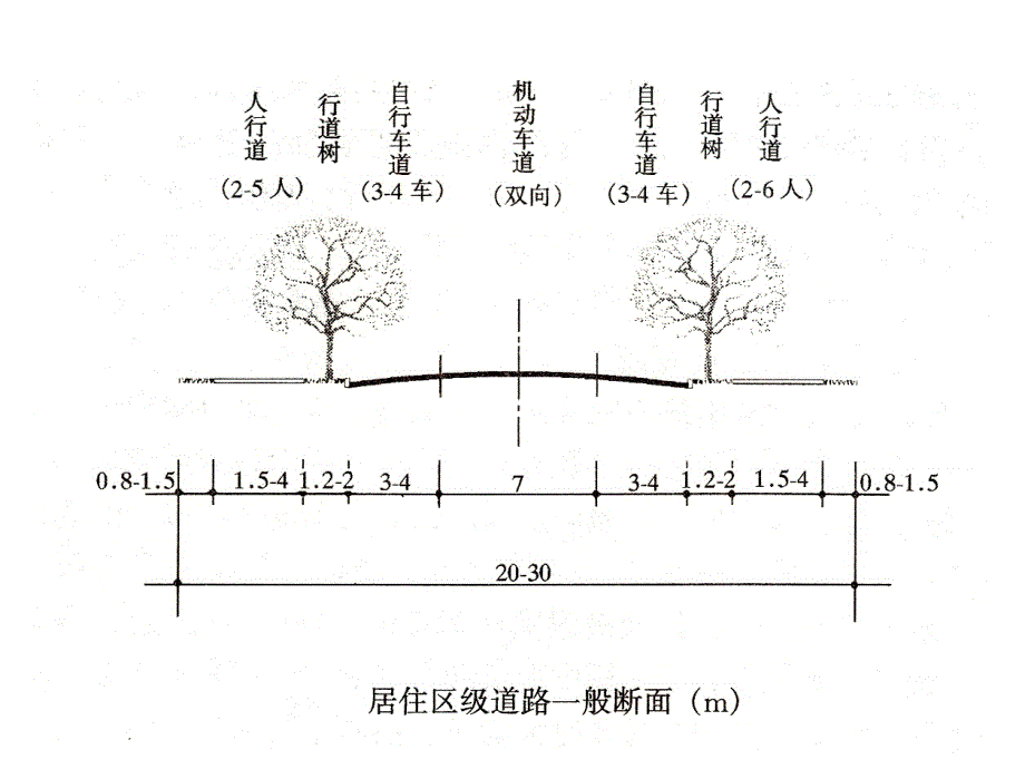 《景观设计常用尺寸》PPT课件_第4页