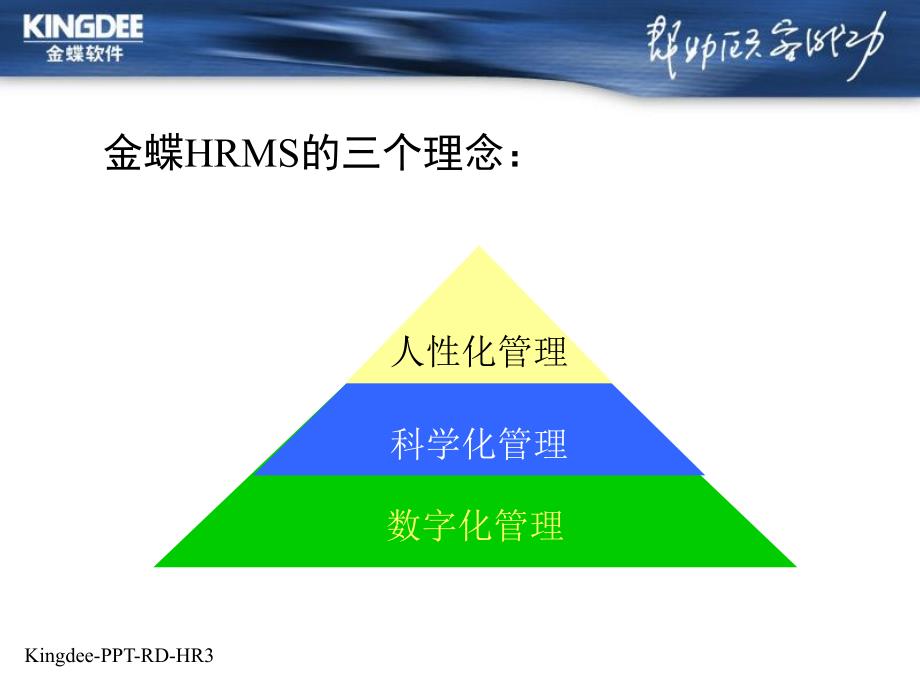 K3人力资源解决方案课件_第4页