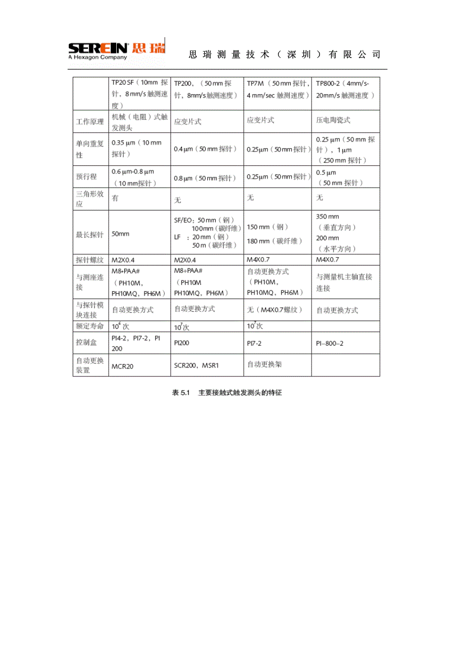 三坐标测量机的测头.pdf_第4页