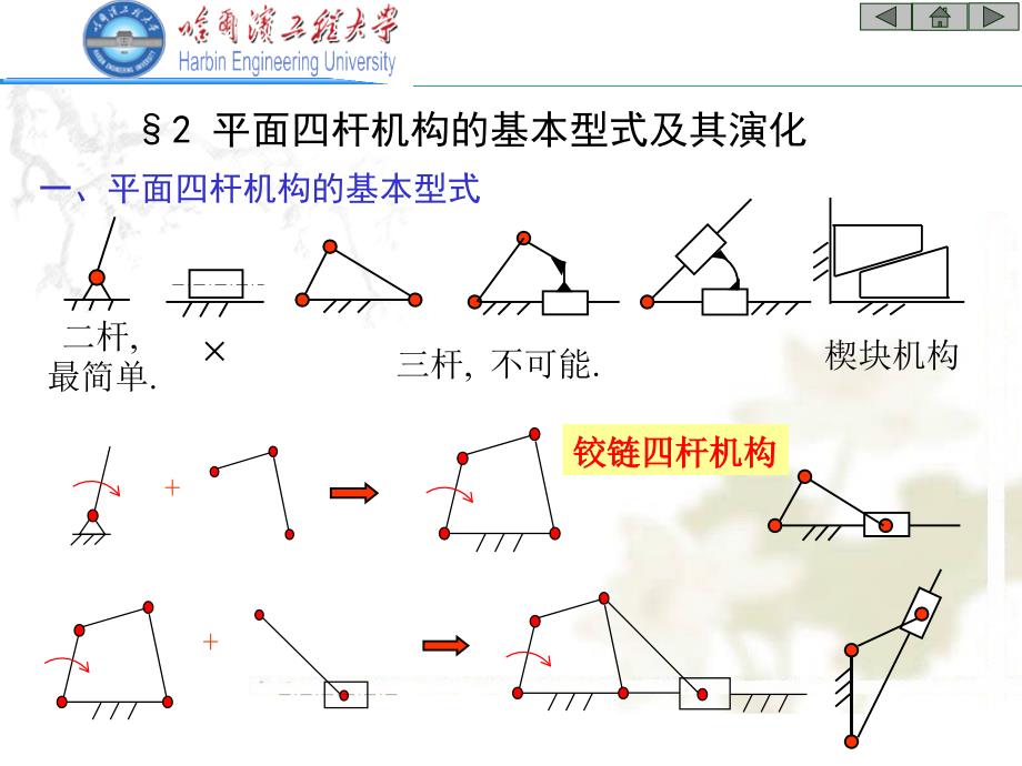 机械基础课件：第3章 平面连杆机构及其设计_第4页