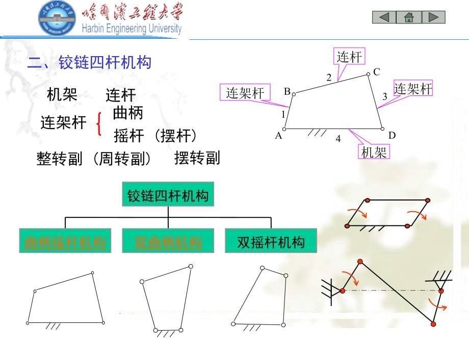 机械基础课件：第3章 平面连杆机构及其设计_第5页