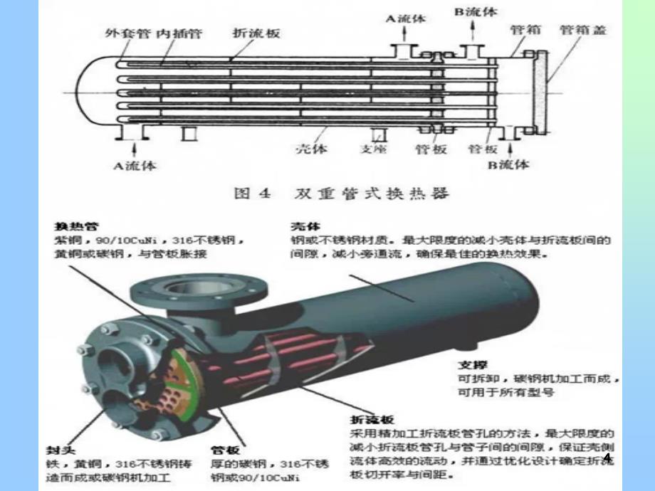 管壳式换热器的维护与检修机_第4页