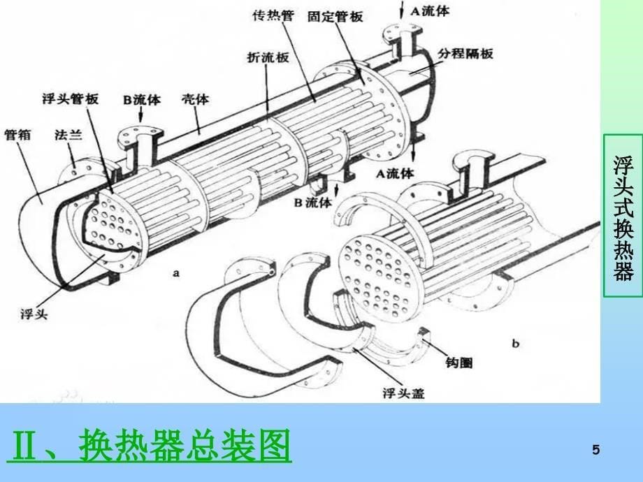 管壳式换热器的维护与检修机_第5页