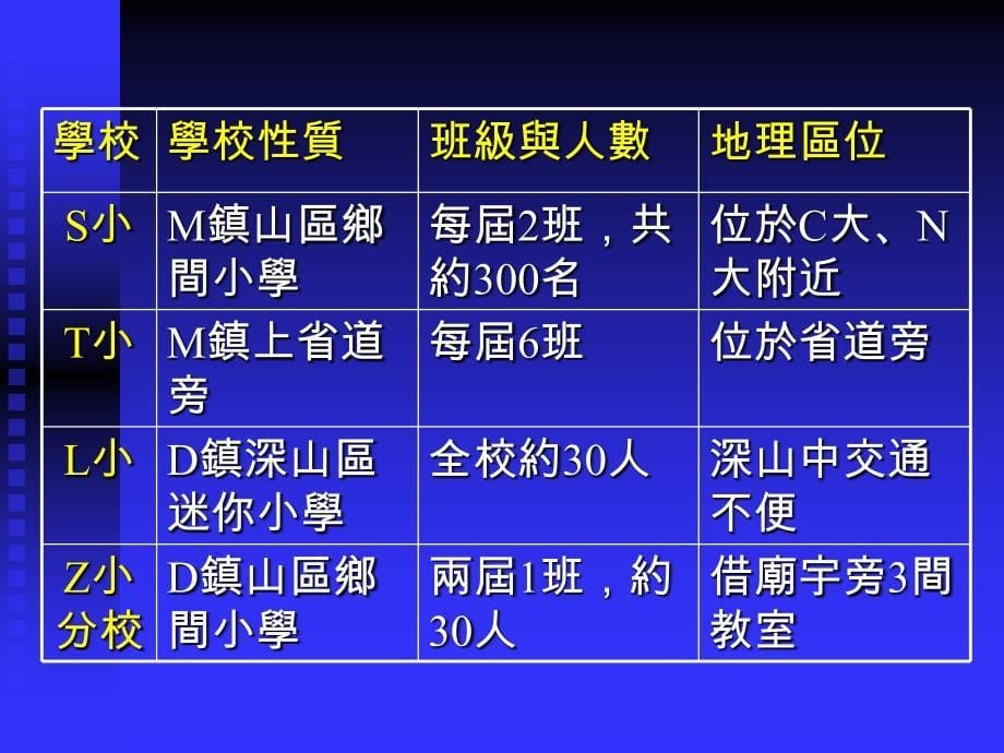 家庭化資本對學校教育影響之的研究 以農業縣山區小學為例_第5页