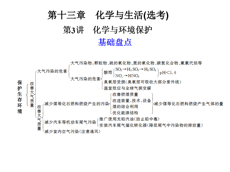 第十三章化学与生活选考_第1页